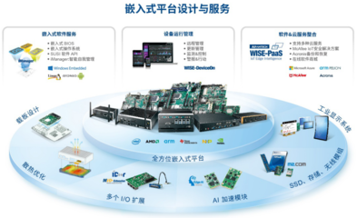 軟件加值硬件，嵌入式創新引領AIoT新未來——新年開篇 專訪研華嵌入式總經理許杰弘